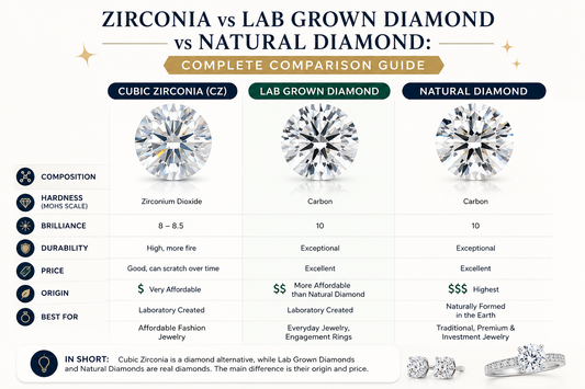 Zirconia vs Lab Grown Diamond vs Natural Diamond: Complete Comparison Guide