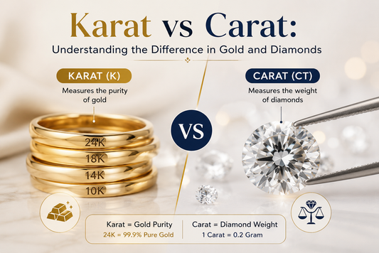 Karat vs Carat