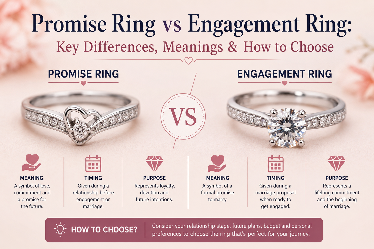Promise Ring vs Engagement Ring